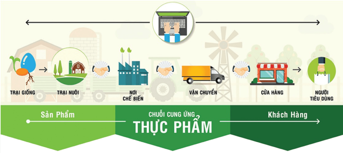 Dịch vụ truy xuất & giám sát e-GAP